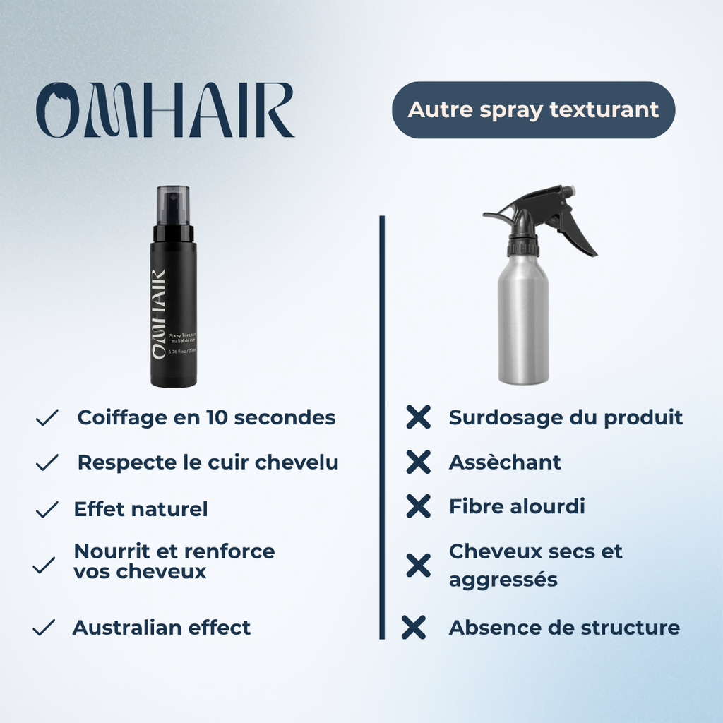 Spray Texturant au Sel de mer